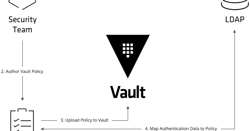 Vault Policy