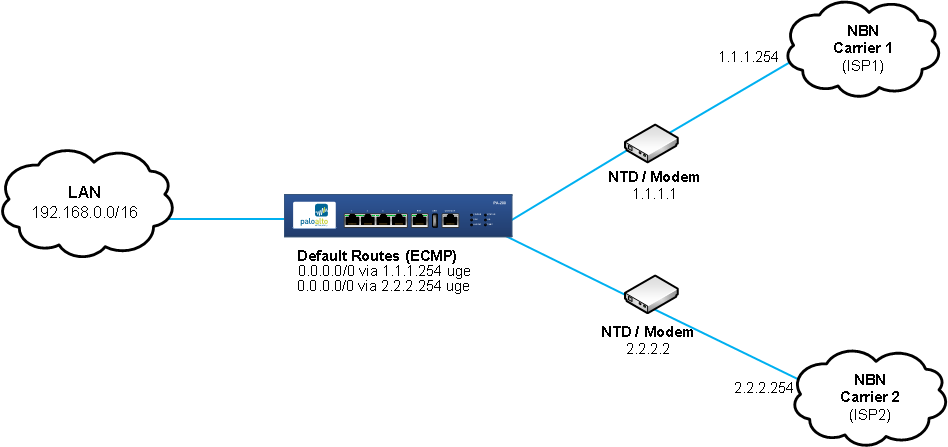 ECMP Network Diagram