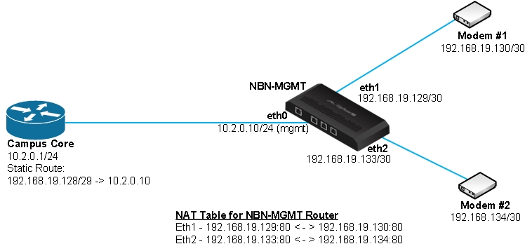 NBN MGMT