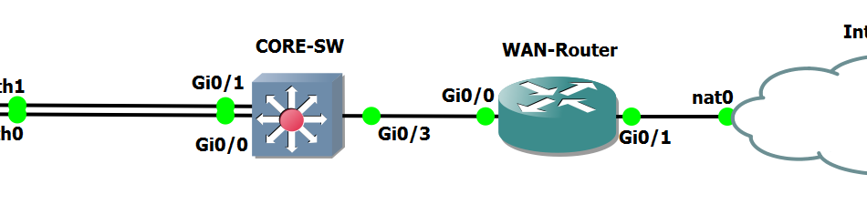 RSPAN Topology