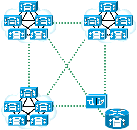 CUCM Cluster
