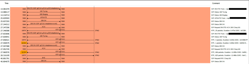 RTP Port Mismatch