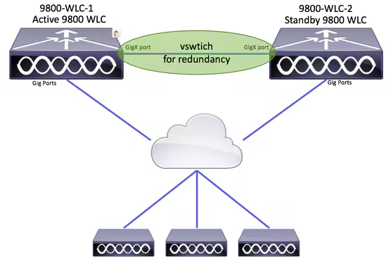 9800-vWLC